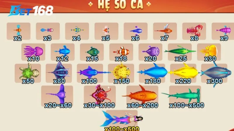Cách chơi Bắn cá Bet168 chuẩn giúp bạn nhận được nhiều lợi ích Lý do nên chọn chơi bắn cá tại nhà cái Bet168